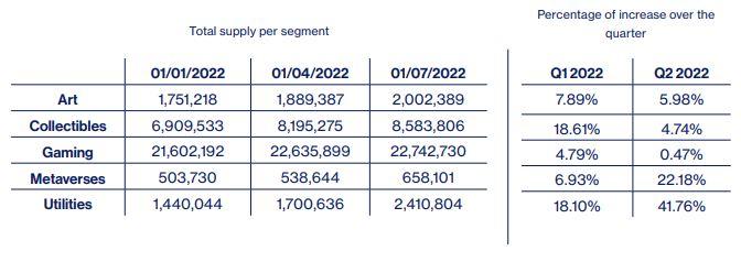 liquidity nft segment