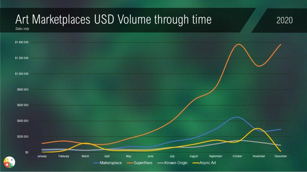 Marketplaces USD volume