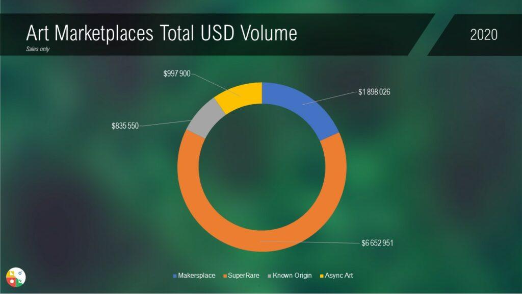 Marketplaces USD volume total