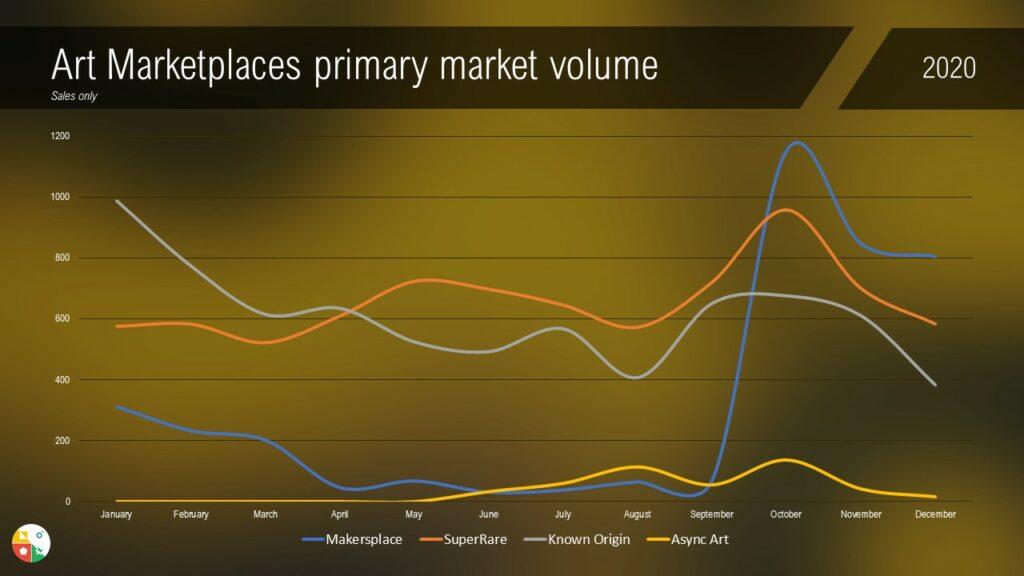 Marketplaces primary volume