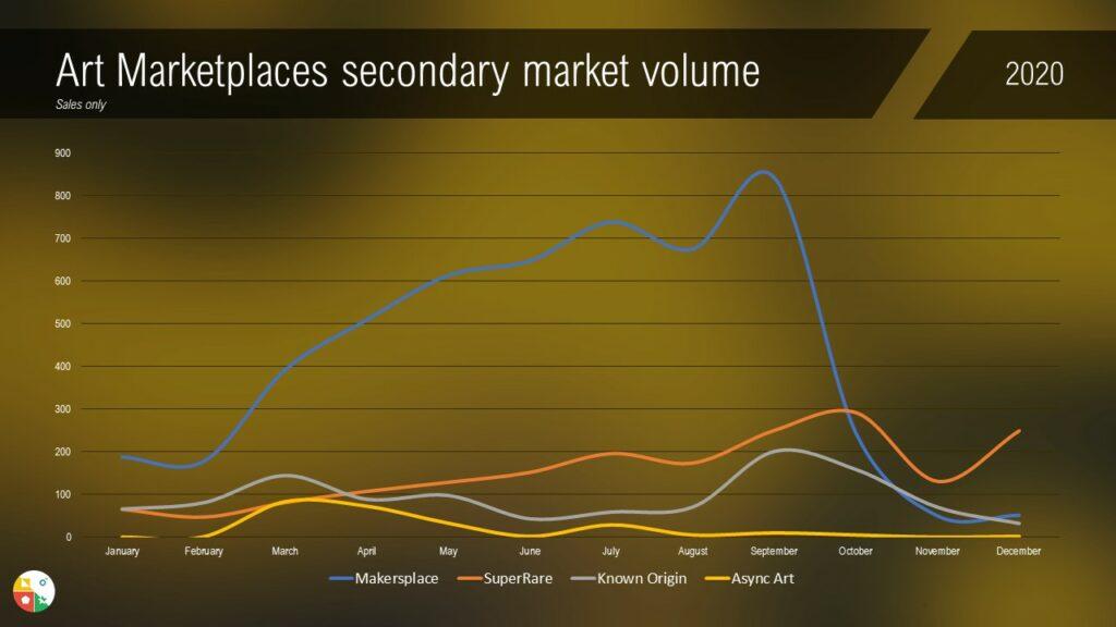 Marketplaces secondary volume