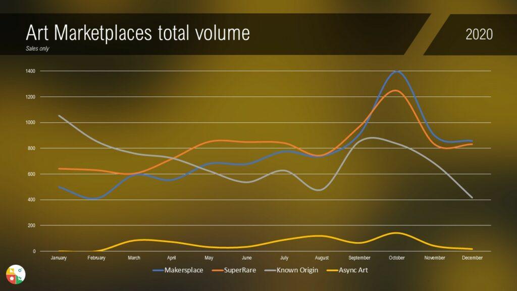 Marketplaces total volume