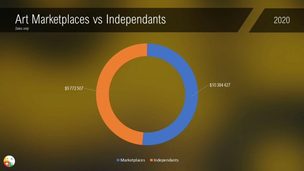 marketplace vs inde