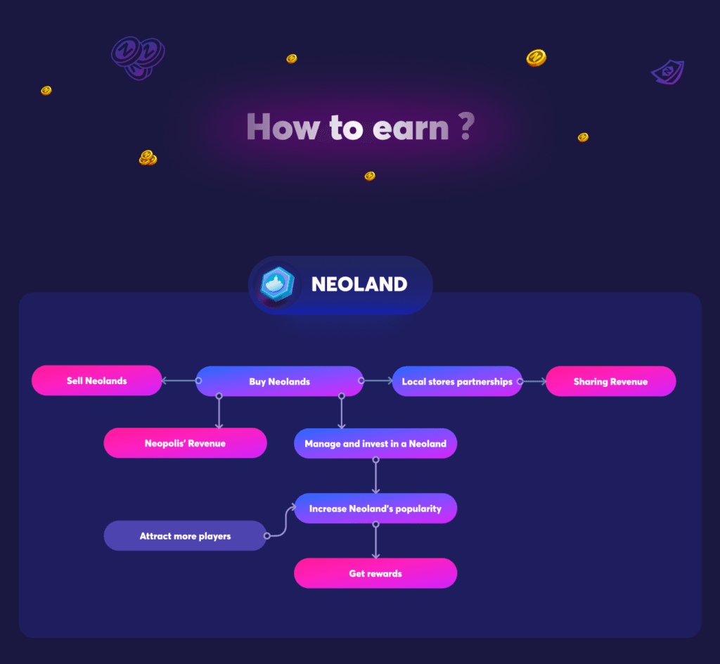 neoland how to earn