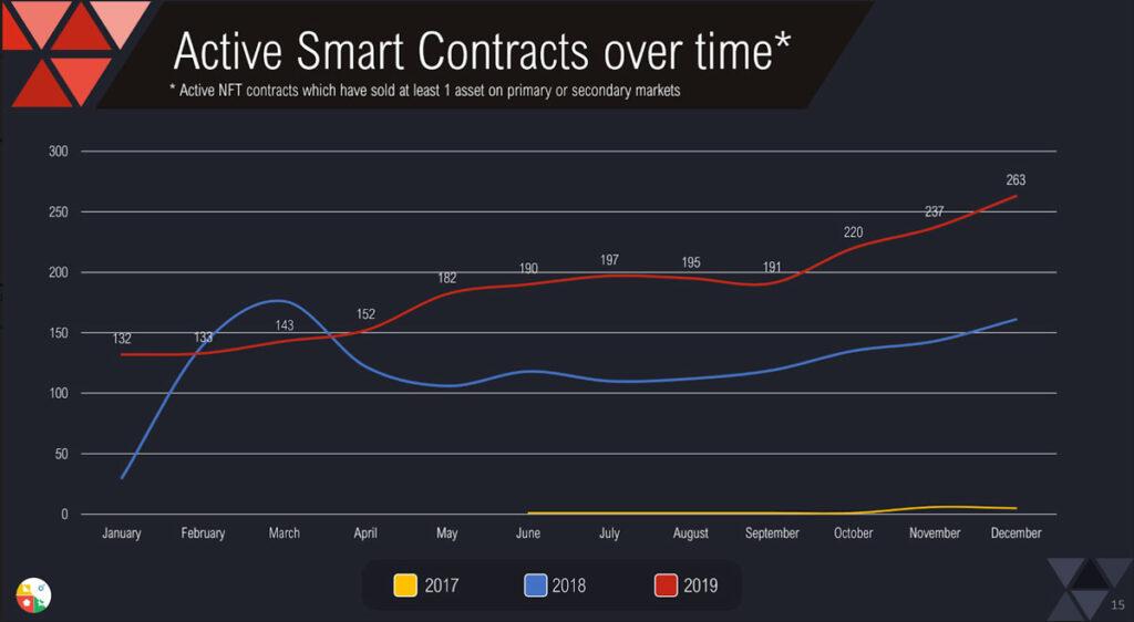 smart contract NFT 2019