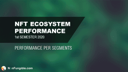 S1 2020 – NFT Ecosystem Segmented Performance