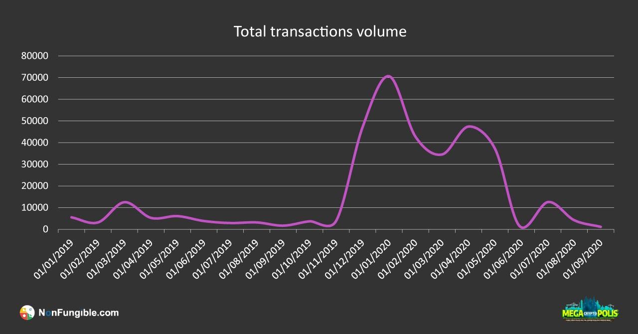 total tx volume