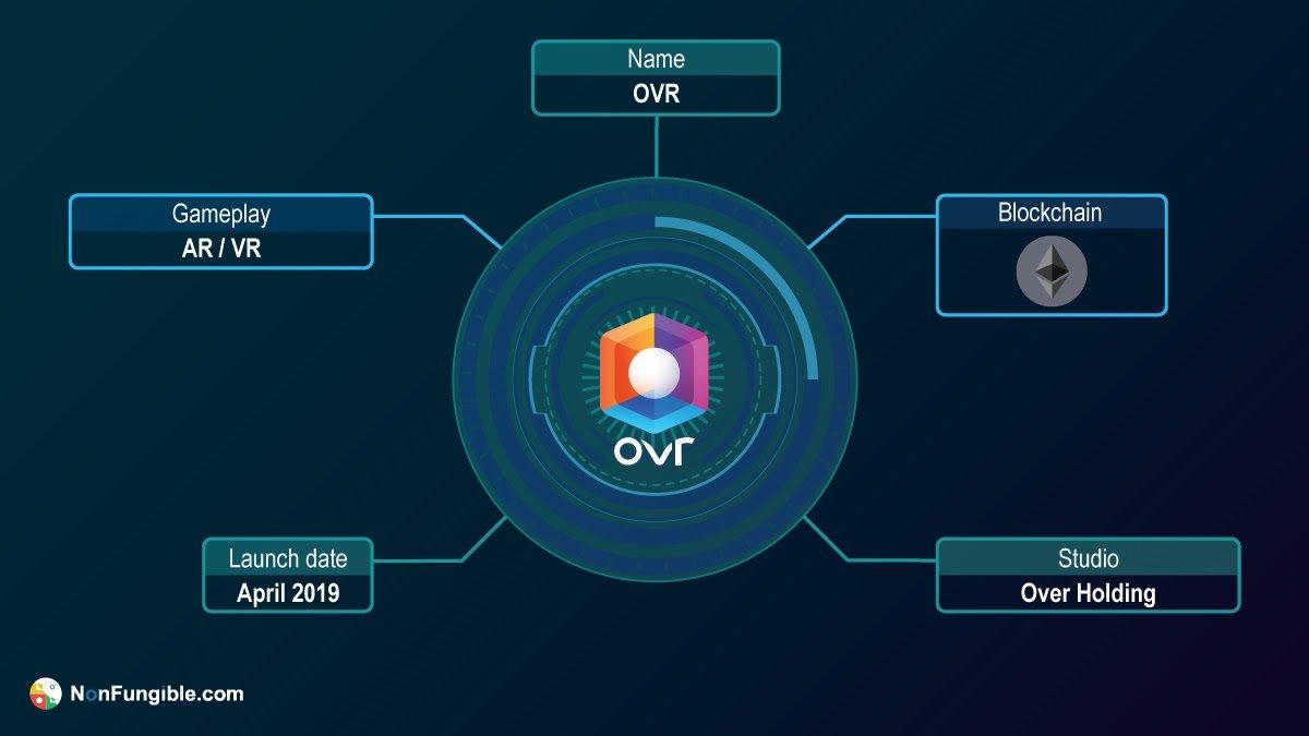OVR ID