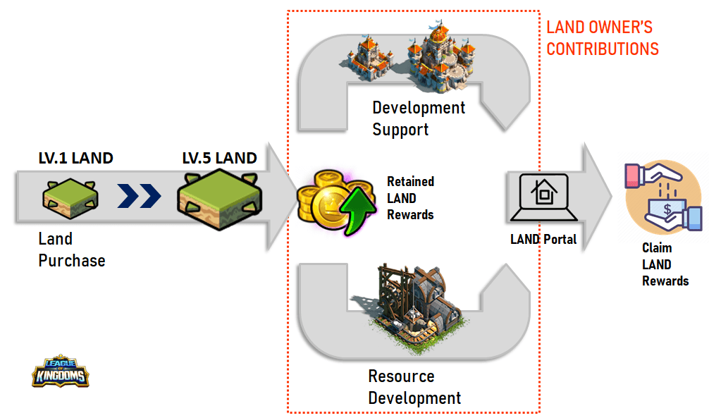 LOK developpement
