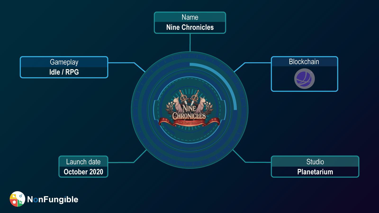 ID nine chronicles