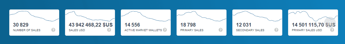 nonfungible market graphs