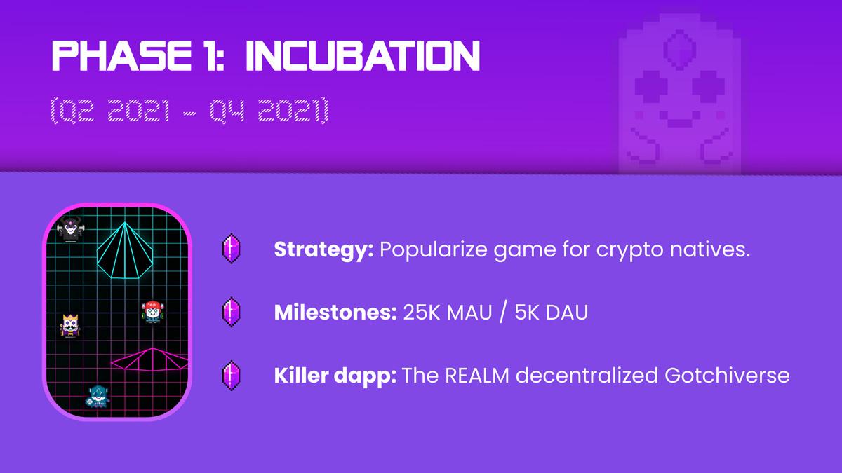 aavegotchi roadmap phase 1