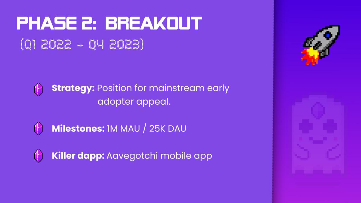 aavegotchi roadmap phase 2