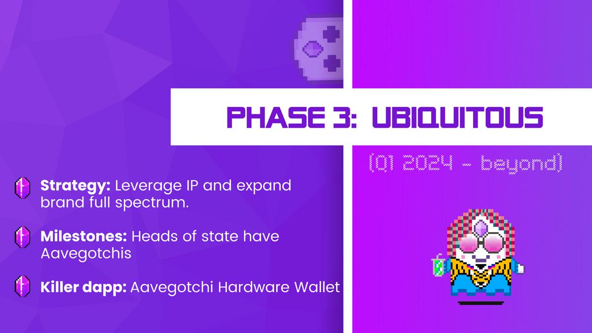 aavegotchi roadmap phase 3
