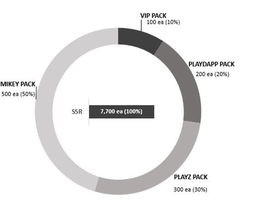playdapp eth pack