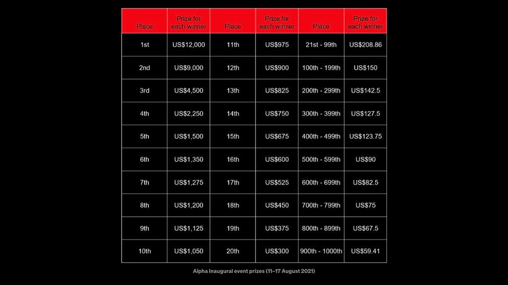 REVV Racing rank
