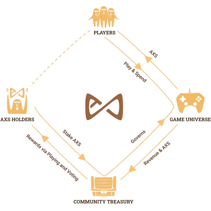 axie infinity tokenomics