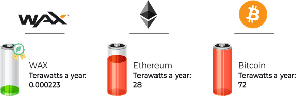 WAX ETH BTC comparaison