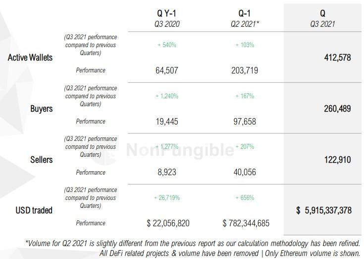 Q3 NFT report USD volume