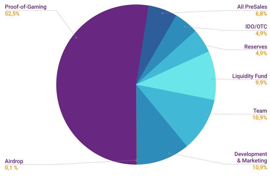 ulti arena tokenomics
