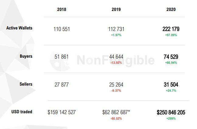 2020 global market activity