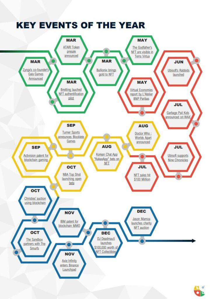 2020 key NFT event