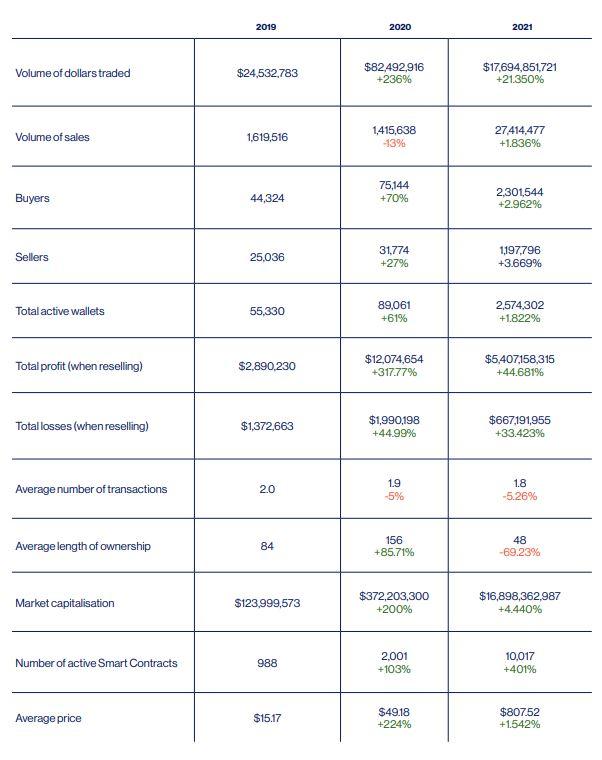 2021 global market activity