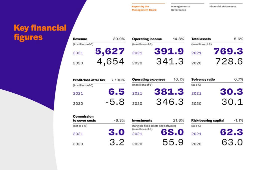 key financial figure