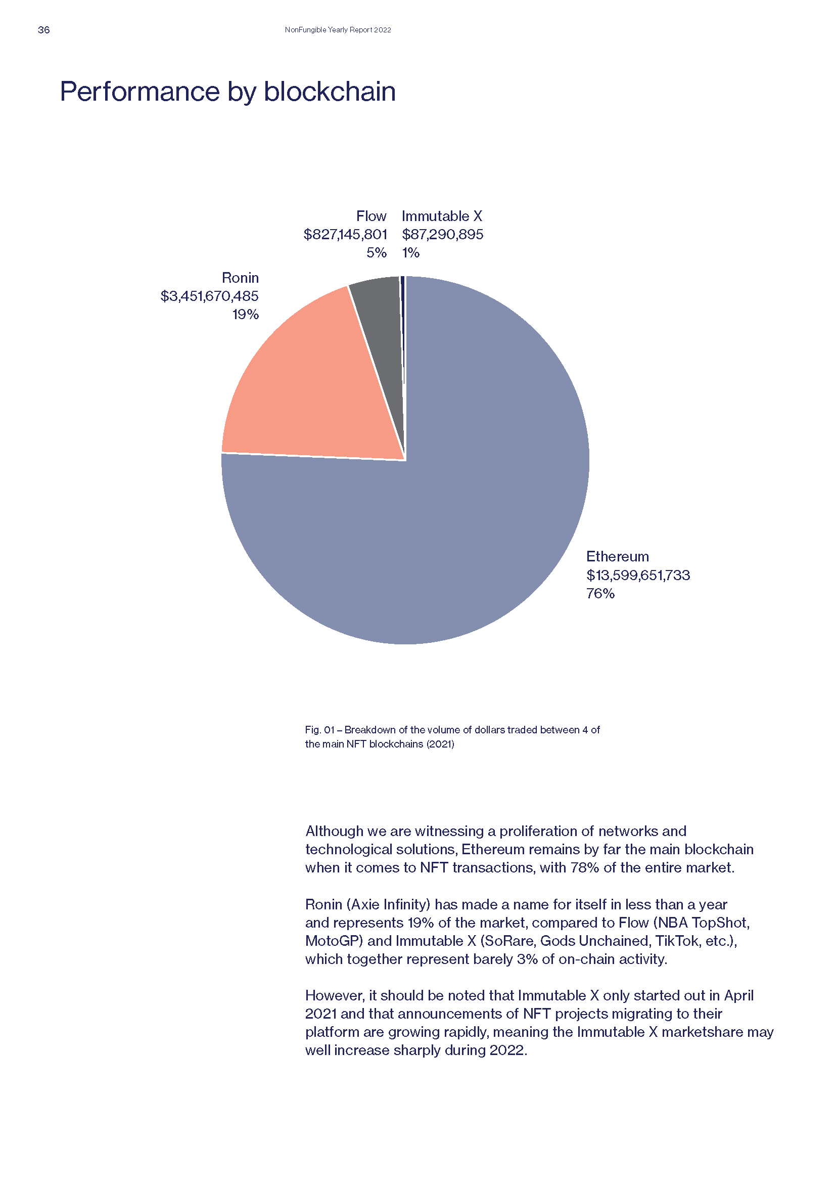 Yearly NFT Market Report