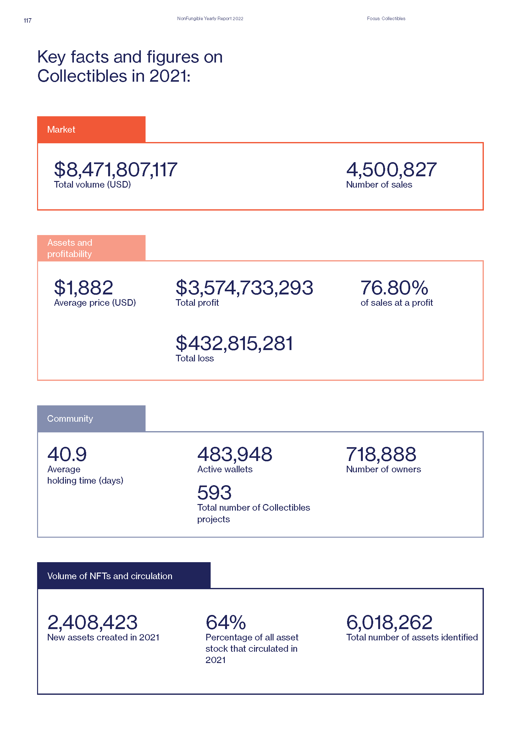 Yearly NFT Market Report