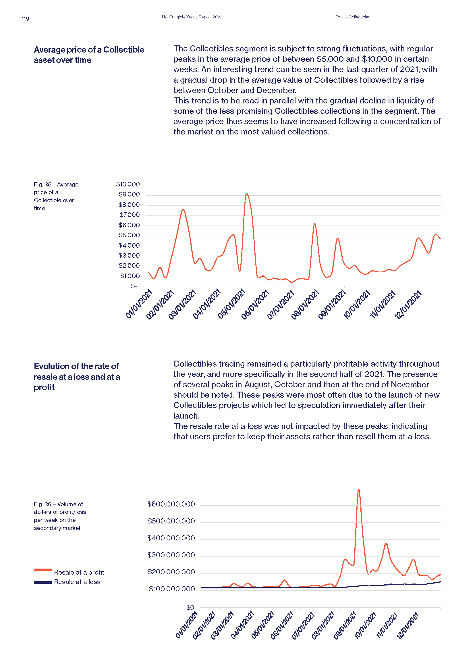 Yearly NFT Market Report