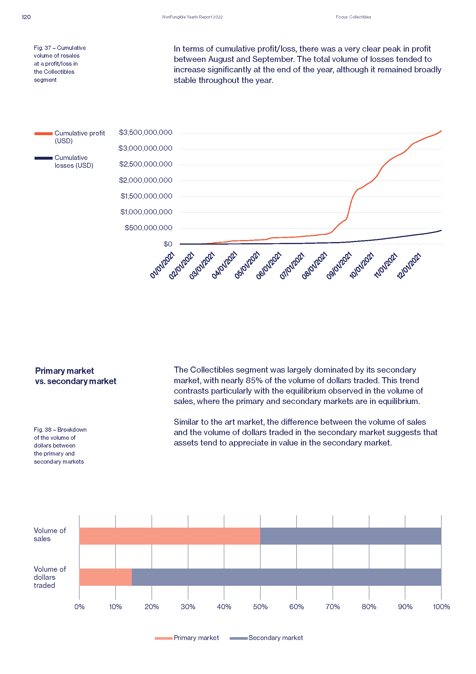 Yearly NFT Market Report