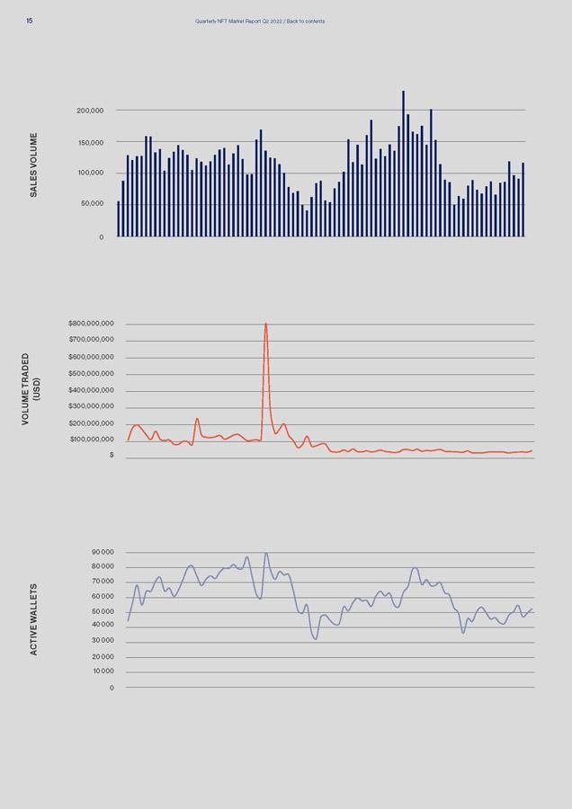 Quarterly NFT Market Report