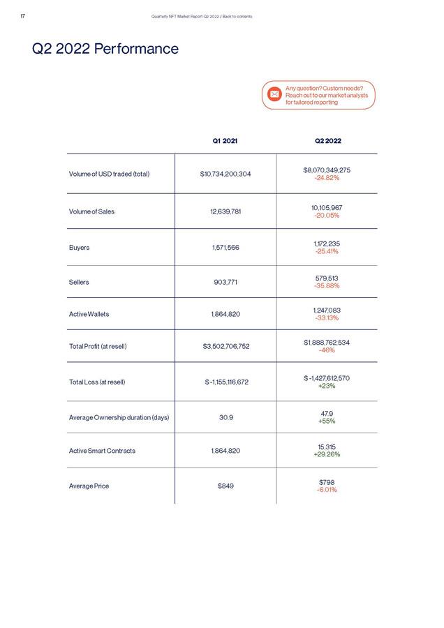 Quarterly NFT Market Report