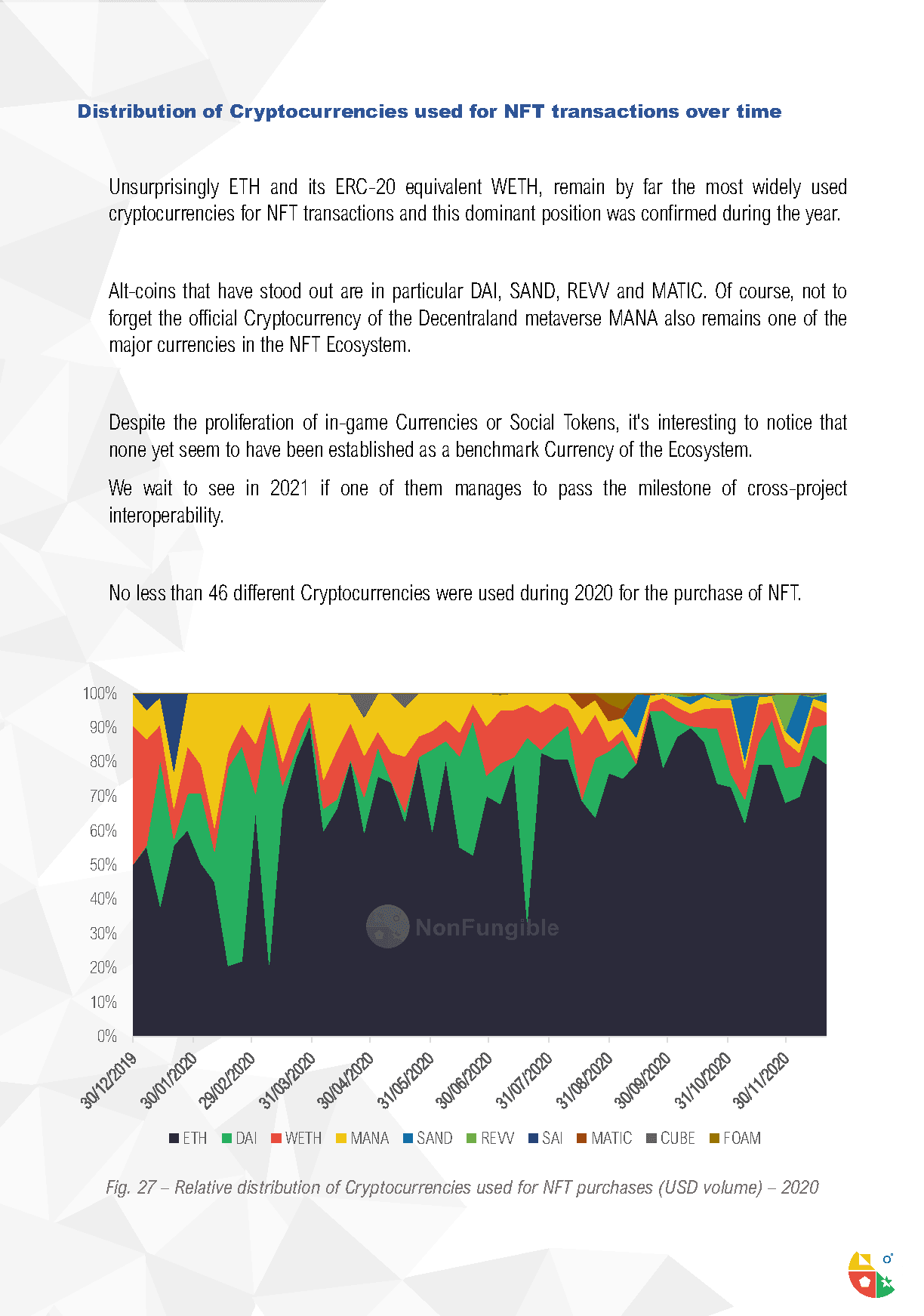 Yearly NFT Market Report