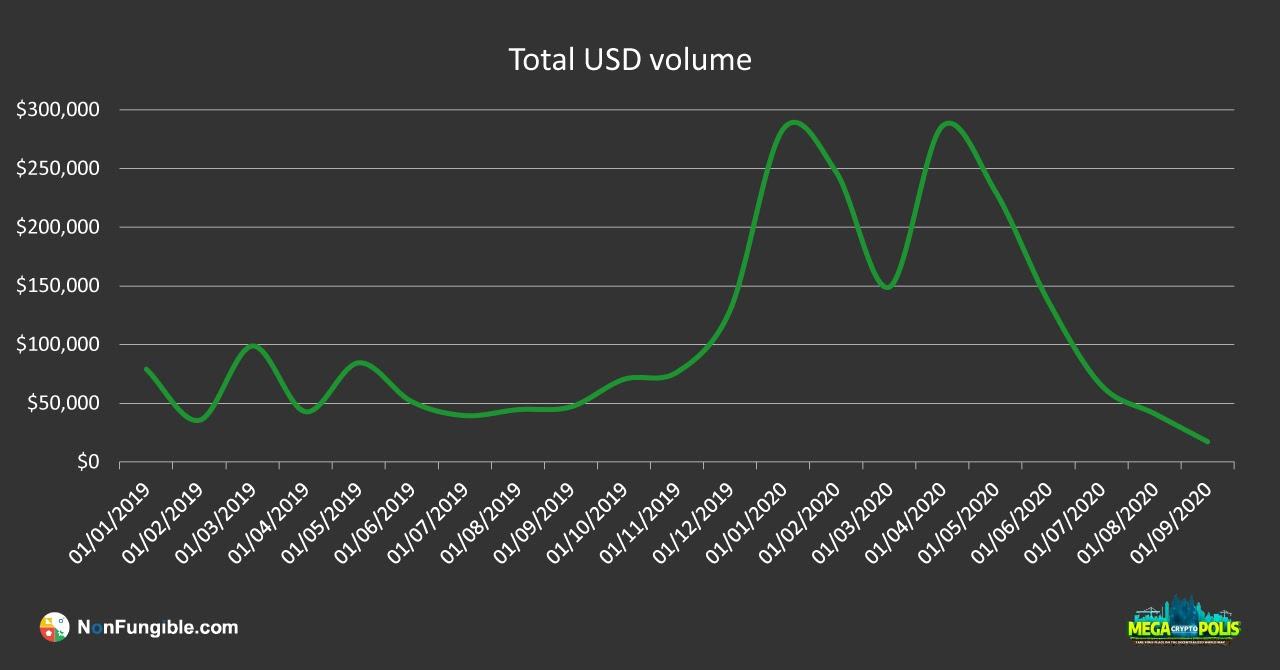 total volume USD