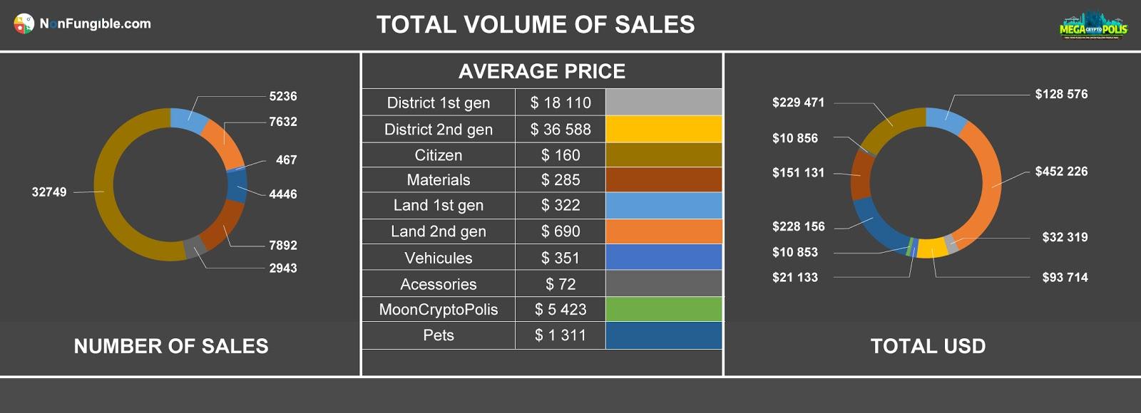 total volume sales