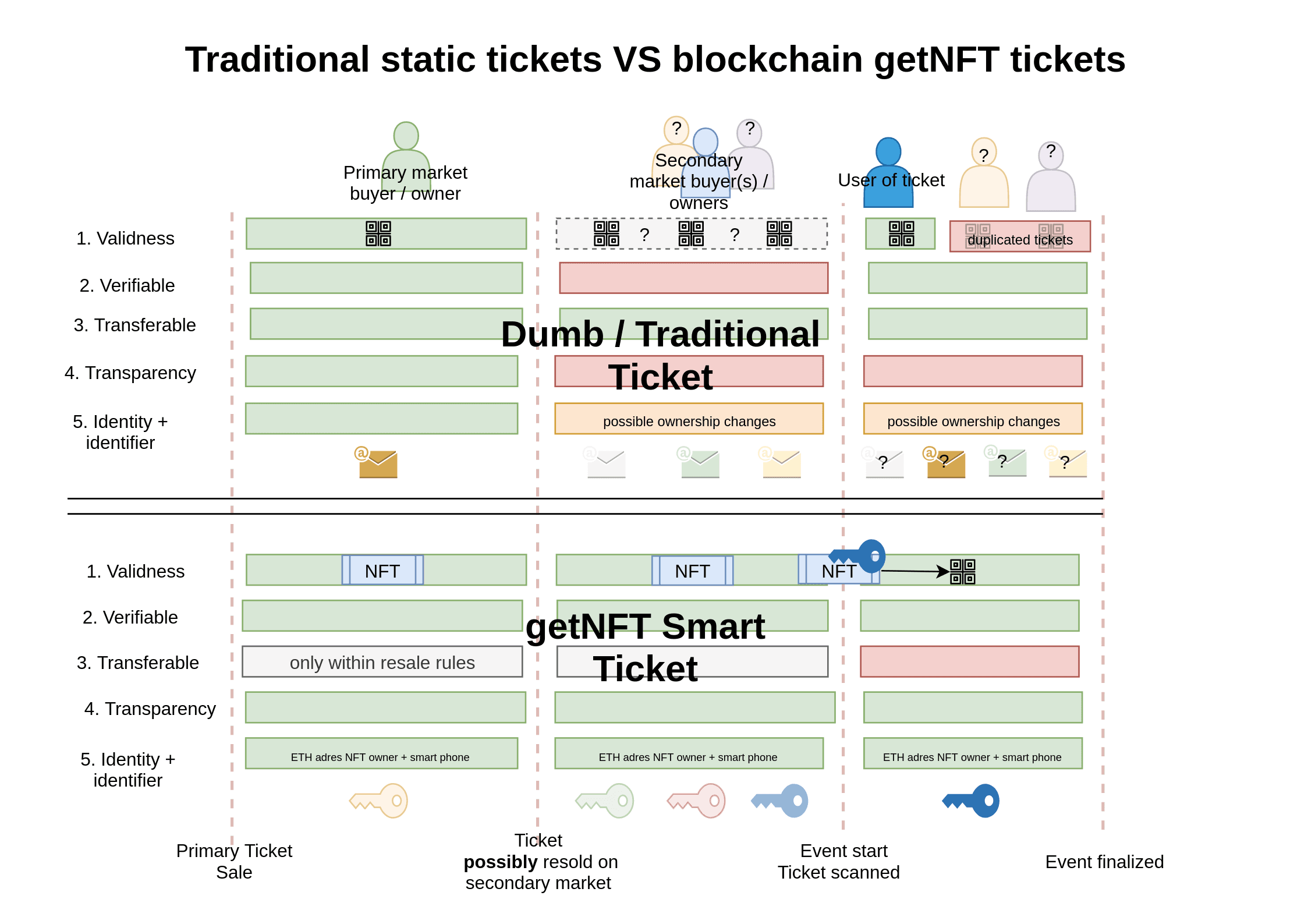 GET Protocol static vs blockchain