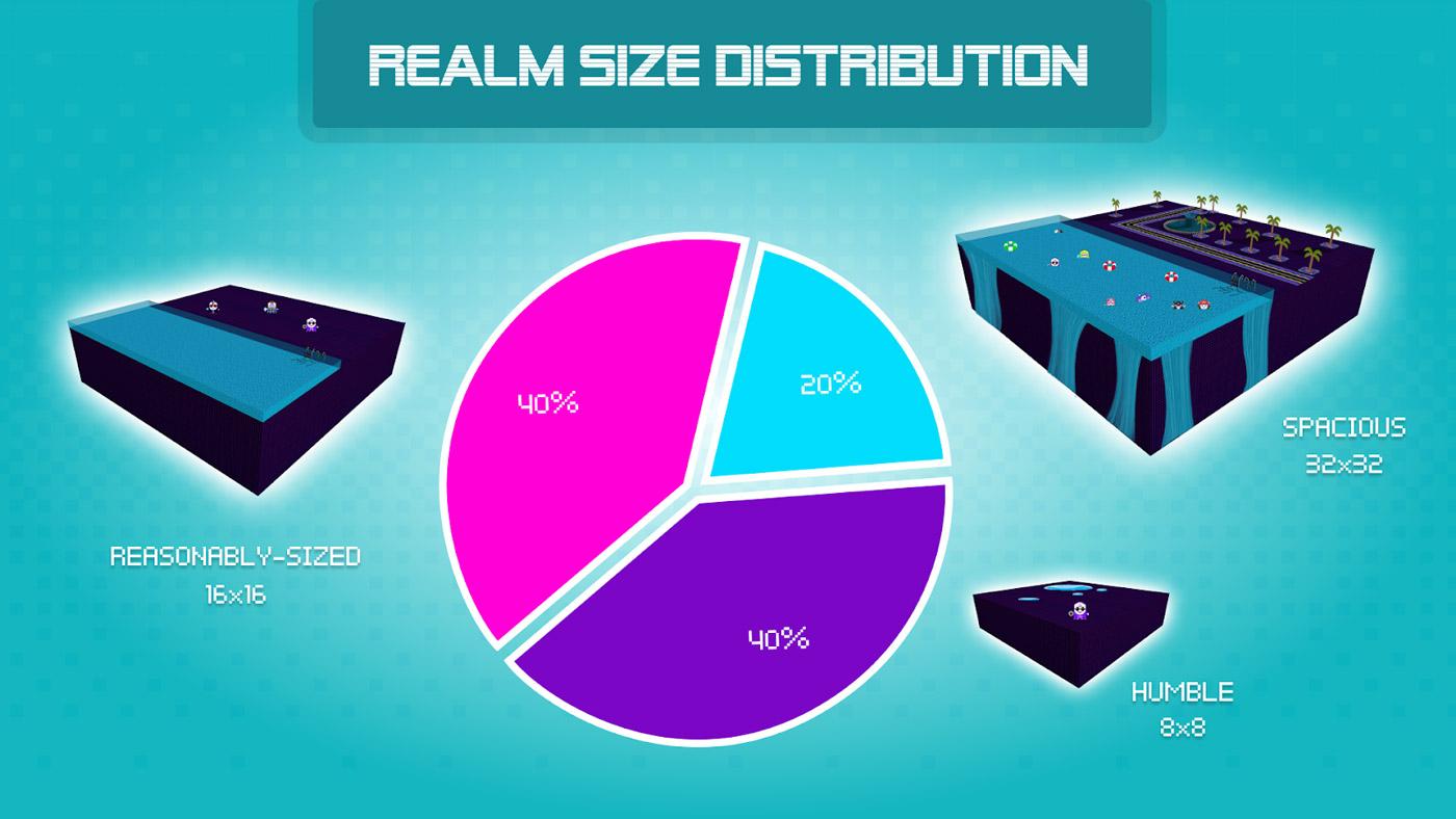 aavegotchi realm distribution