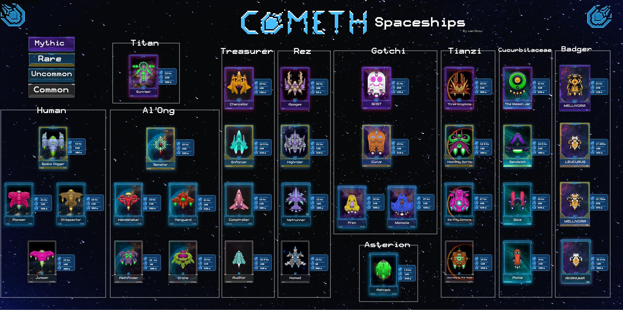cometh spaceships