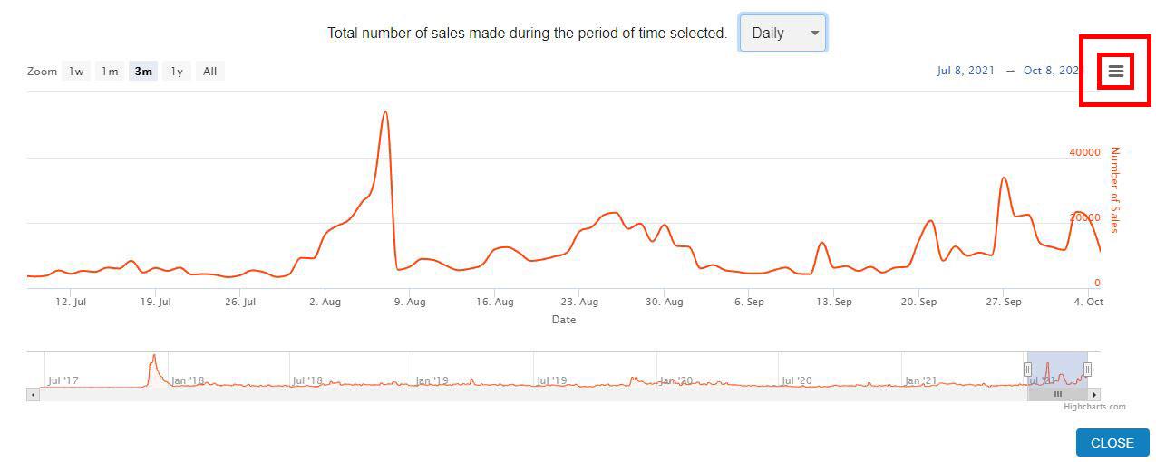 Nonfungible tuto number of sales daily