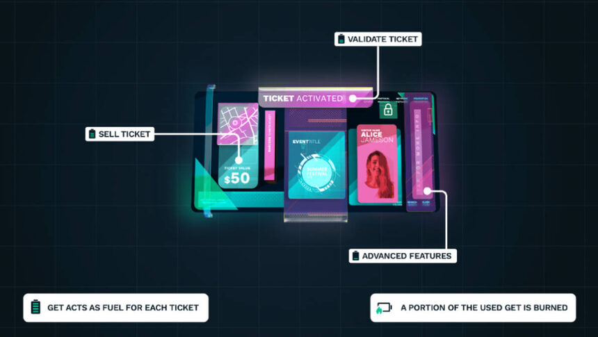 GET Protocols tokenomics easy