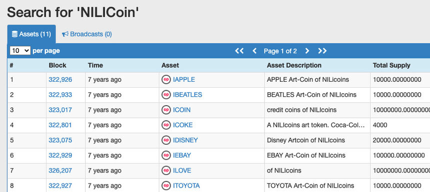 Bitcoin NFT NILIcoin