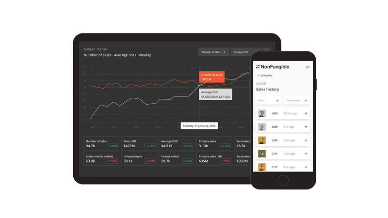 Market Tracker