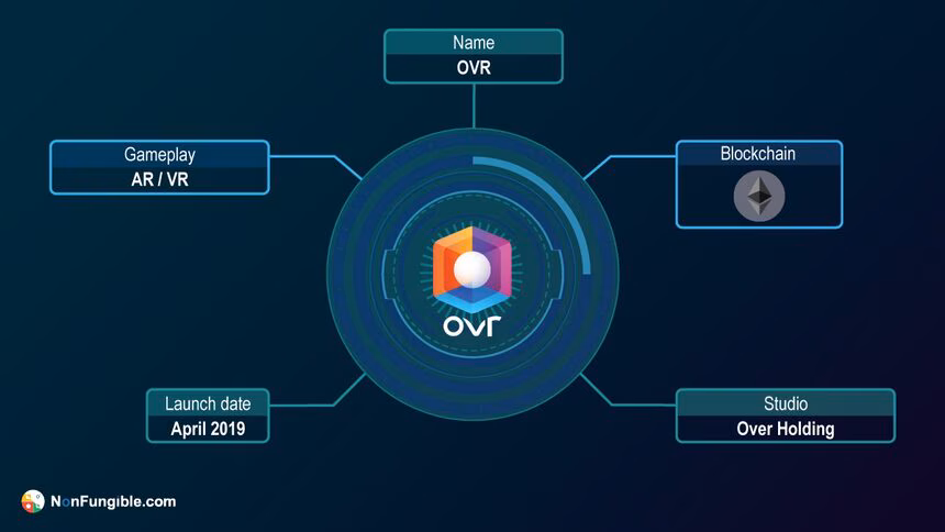 OVR ID