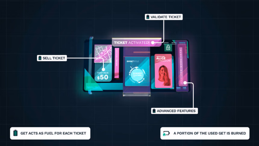 GET Protocols tokenomics easy