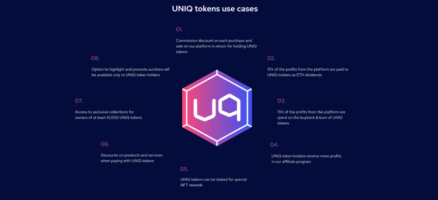 uniqly UNIQ usecase