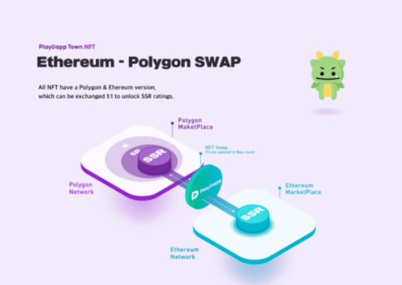 playdapp bridge