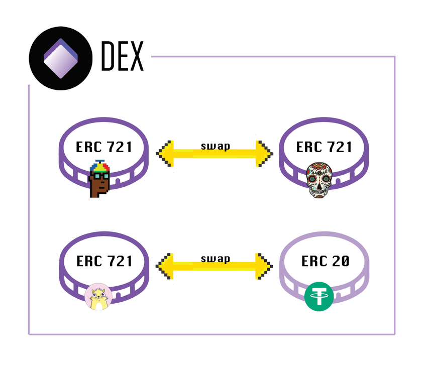 nft protocol swap