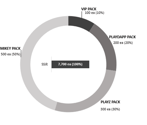 playdapp eth pack